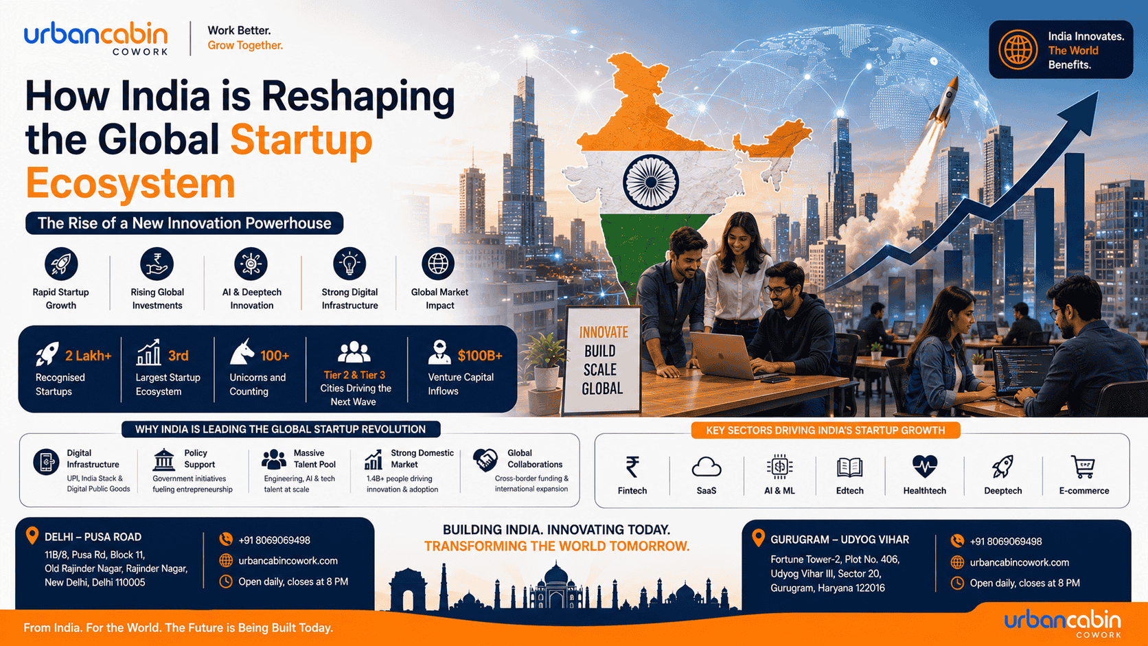 How India is Reshaping the Global Startup Ecosystem