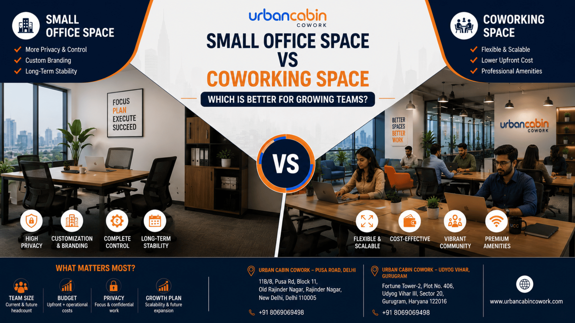 Small Office Space vs Coworking Space: Which Is Better?
